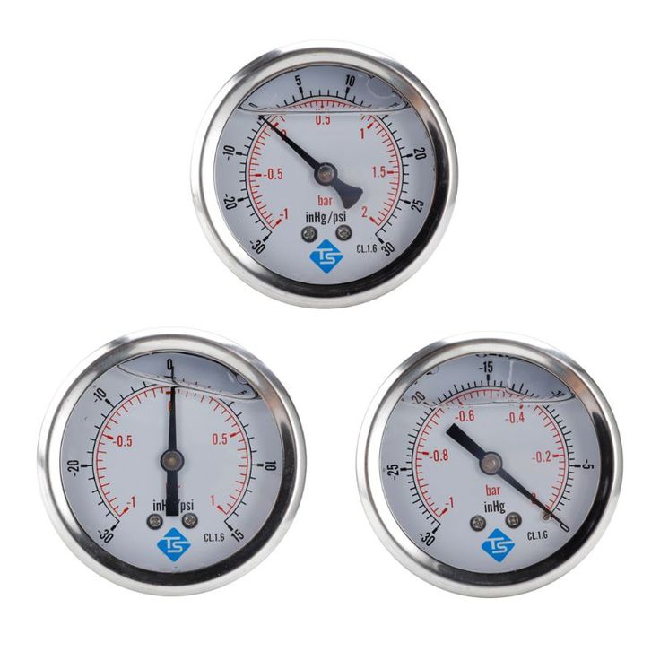 Gauges & Meters